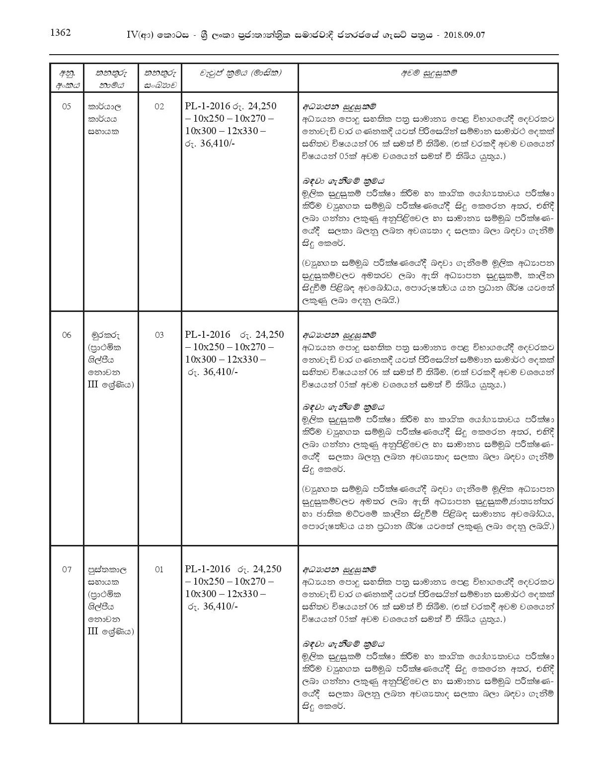 Office Official Assistant, Library Assistant, Driver, Motor Technician, Electrical Technician, Compounder, Watcher, Sanitary Labour, Work/Field Labour - Ja-Ela Pradeshiya Sabha